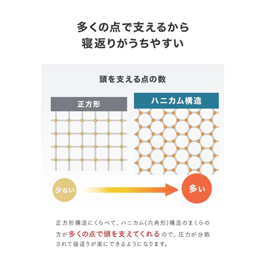 枕 肩こり ジェル枕 首サポート 快眠枕 いびき防止 高さ調整可 通気性抜群 洗える 低反発×高反発 横向き・仰向け 両対応 | WEIMALL | 09