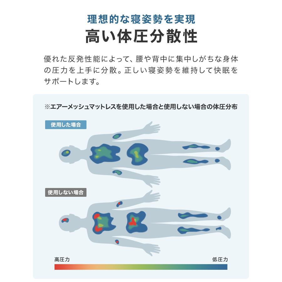 WEIMALL（ウェイモール） マットレス 高反発 ダブル 三つ折り 厚さ5cm