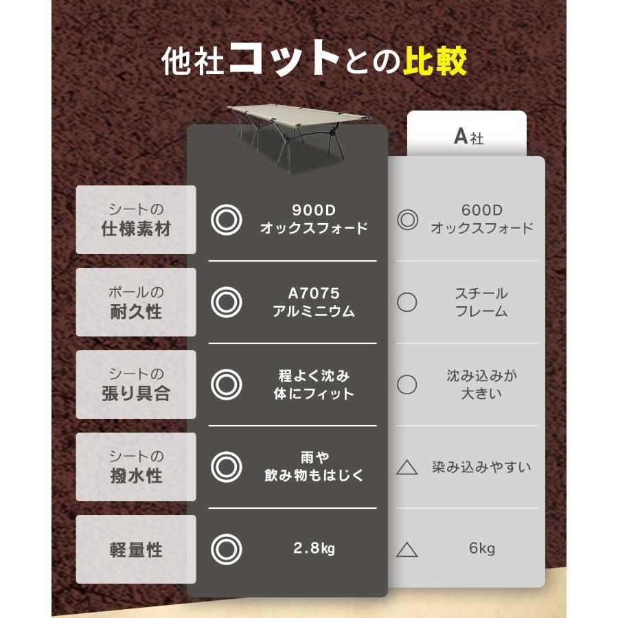 コット フォールディングコット キャンプ ベッド ハイ ロー 折りたたみベッド コンパクト 折り畳み 簡易ベッド 軽量 アウトドア イベント レジャー | WEIMALL | 14