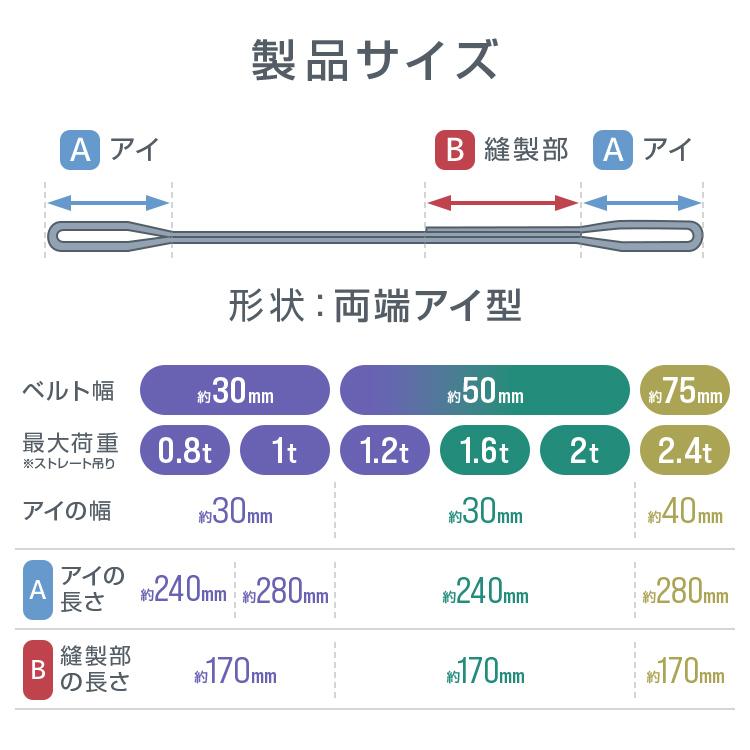 4本セット玉掛け　スリングベルト WEIMALL（ウェイモール） ポリエステル製スリングベルト 50mm×4m 耐