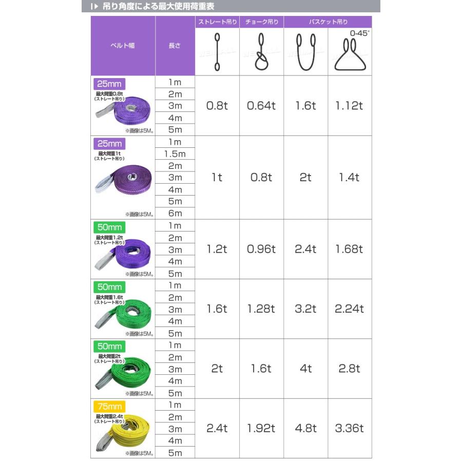ナイロンスリングベルト 75mm×5m 耐荷重2400kg スリングベルト ベルト