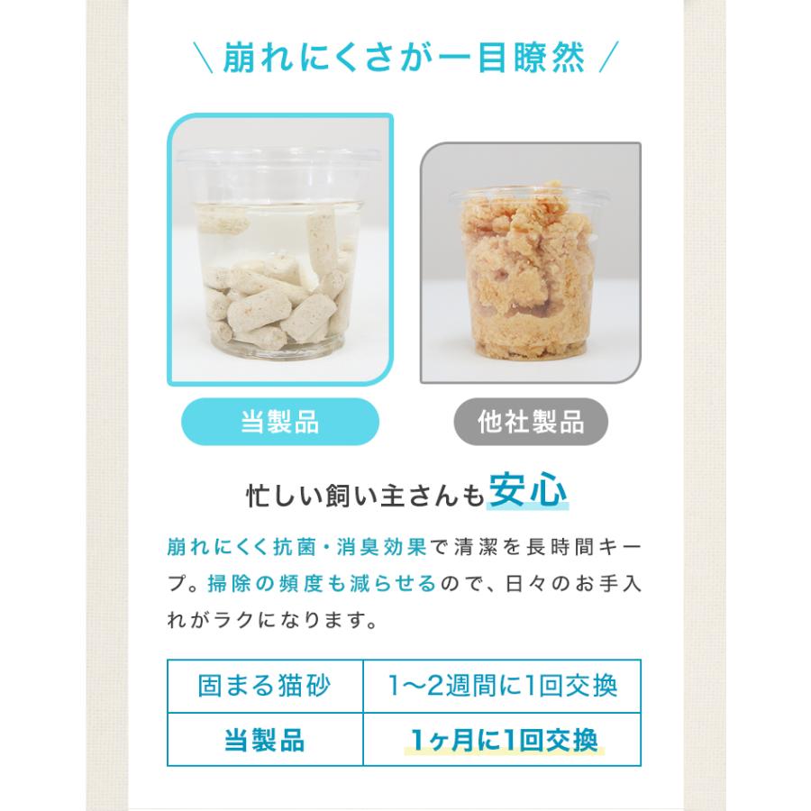 新発売限定価格 猫砂 システムトイレ用 4L×5袋 崩れにくい 消臭 抗菌 日本製 飛び散りにくい 飛び散らない 国産 脱臭 におわない 飛び散り防止 匂わない | WEIMALL | 13