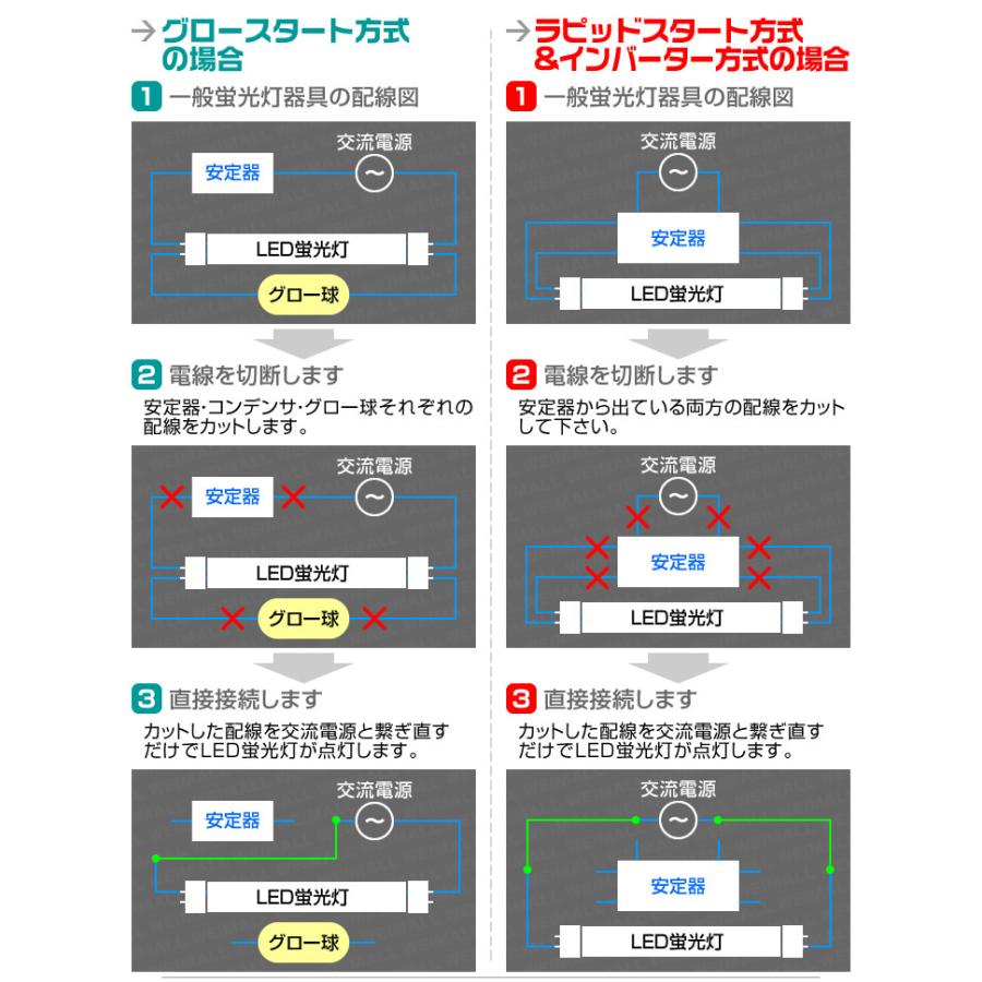 LED蛍光灯 直管 40W形 25本セット 120cm グロー式器具工事不要 昼光色 1年保証付 直管蛍光灯 蛍光灯 LED 直管LED蛍光灯 グロー式 長寿命 耐衝撃性 省エネ｜weimall｜10