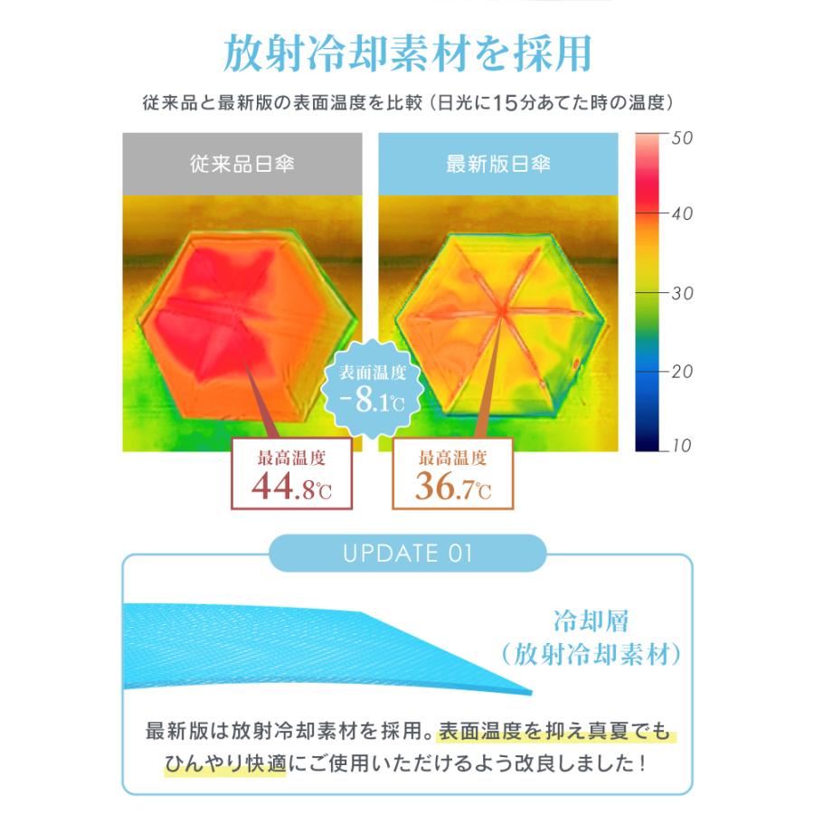 完全遮光 日傘 折りたたみ 形状記憶 5秒でたためる 放射冷却 -18℃体感 UVカット率100％ 晴雨兼用 自動開閉 超軽量 レディース | WEIMALL | 07