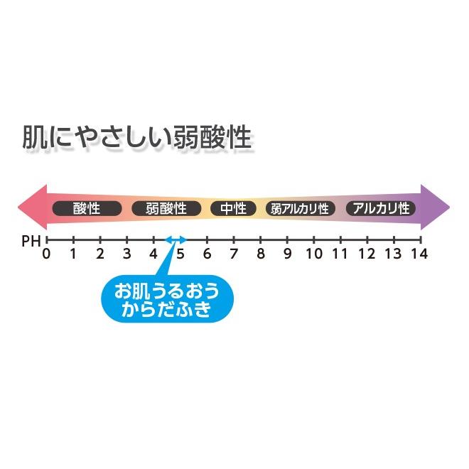 お肌うるおうからだふき 超大判 30×40cm 30枚入 オオサキメディカル 72006｜wel-sense-shop｜03