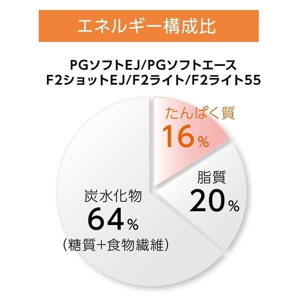 F2ショットEJ 300kcal とろみタイプ ヨーグルト味 300g×18パック入 ニュートリー FF-Y03ES｜wel-sense-shop｜03