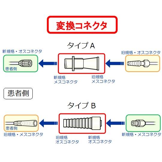 ProCo RAT2（変換コネクタ付き） NIPRO（ニプロ） 変換コネクタEN TYPEA(タイプA) 20個入 60-900 : wel