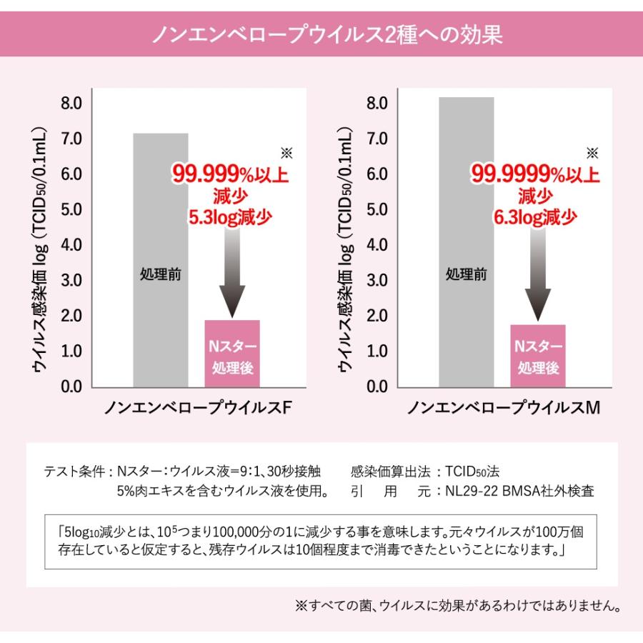ニイタカ アルコール消毒剤 Nスター 5L 弱酸性 1本入 277131 : wel