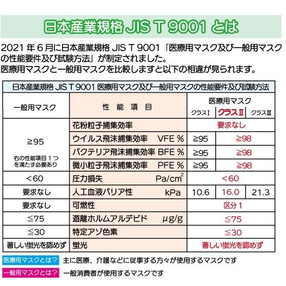 ファーストレイト □仙台在庫品□フィット使いきりマスク124