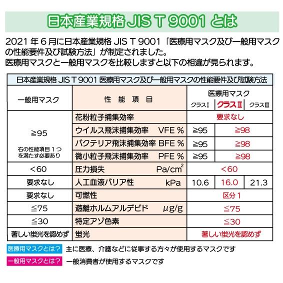 ■仙台在庫品■在庫あり ファーストレイト コンフォート立体マスク 快(カイ) ホワイト 50枚入 FR-6781｜wel-sense-shop｜04