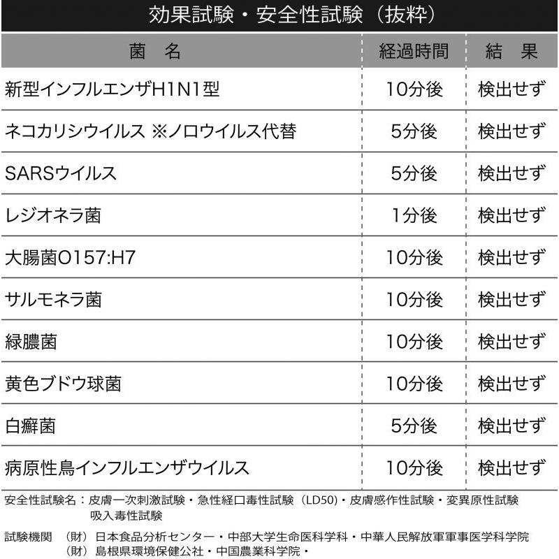 ウイルスオフ ヴェルテックス ナノタフネスシールド 持続型抗ウイルス・抗菌・消臭対応剤 30ml｜welcstore｜03