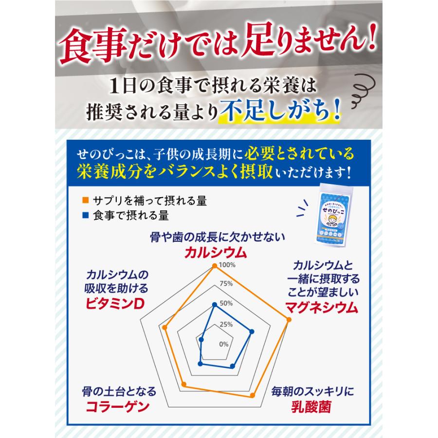 カルシウム 子供 成長 サプリ 身長 マグネシウム 成長期 伸ばす ビタミンD 骨 歯 噛む せのびっこ 5袋セット｜well-life｜07