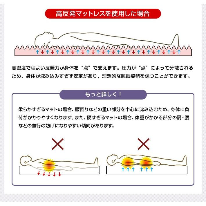 マットレス シングル 高反発マットレス 洗えるカバー 厚さ 8cm 145N