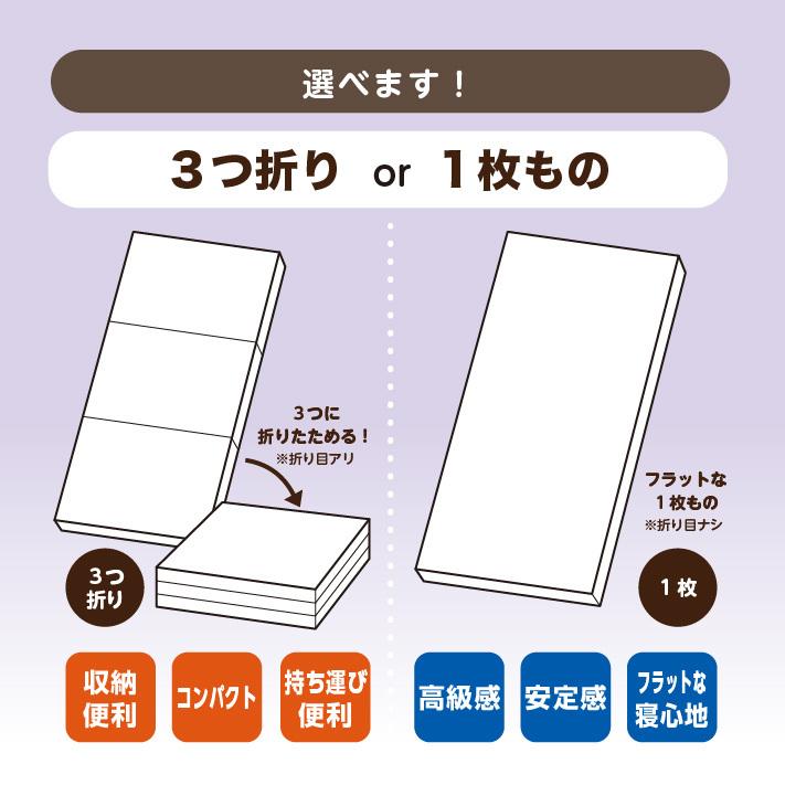 マットレス クイーン 三つ折り or 1枚 高反発マットレス 折りたたみ 折り目なし 厚さ10センチ 10cm ネイビー ホワイト 《MSグランデQ》｜well808｜06