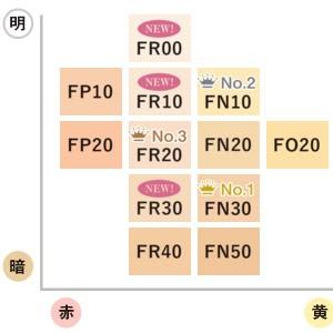 カバーマーク フローレスフィット リフィル 『FN10』 SPF35/PA+++｜wellcube｜02