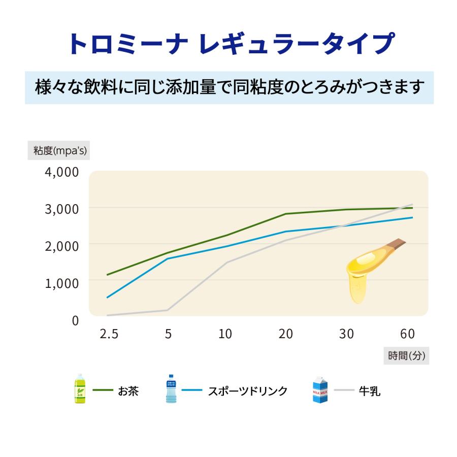トロミーナ レギュラータイプ(2g×50本) : ウエルハーモニー - 通販