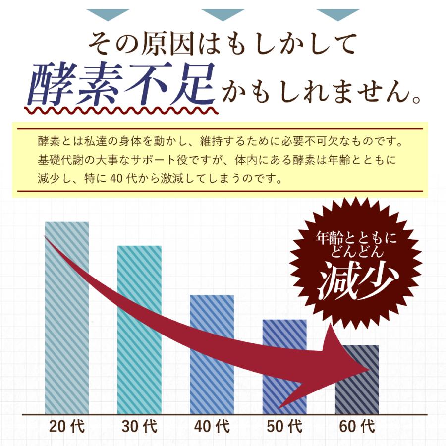 生酵素 サプリ 30日分 90粒 こうじ酵素 すっきり麹生酵素 サプリメント ダイエット ビタミンC ポイント消化 モンドセレクション受賞 乳酸菌 送料無料 酵素 希少 酵素 生酵素 サプリ 30日分 90粒 こうじ酵素 すっきり麹生酵素 サプリメント ダイエット ビタミンC ポイント消化 モンドセレクション受賞 乳酸菌 送料無料 酵素 希少 酵素