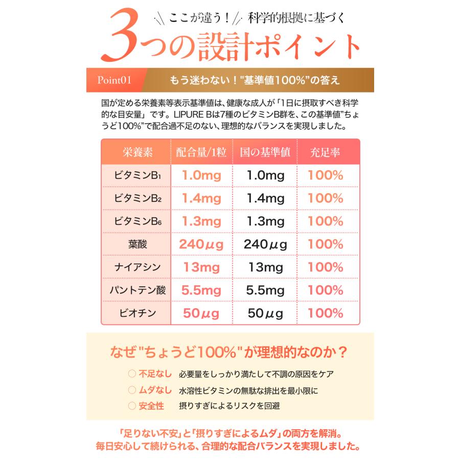 ビタミンB サプリ 【日本初・医師監修】 リポソーム ビタミンB群 8種