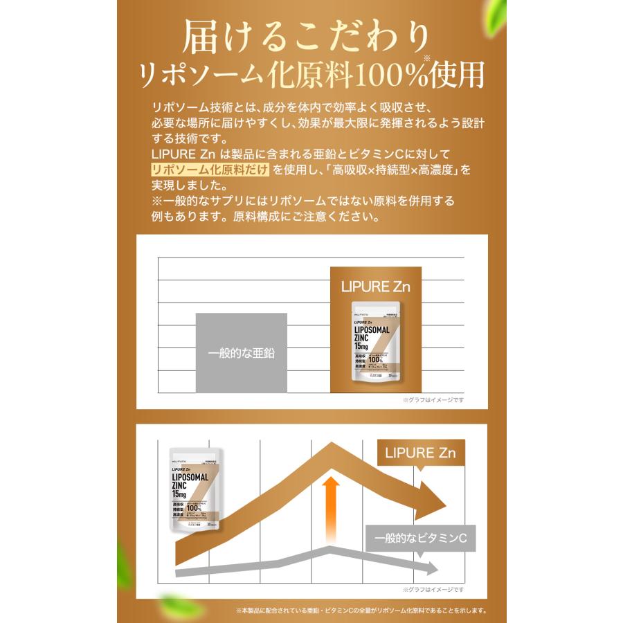 日本初・日本唯一/医師監修】リポソーム亜鉛 リポソームビタミンC