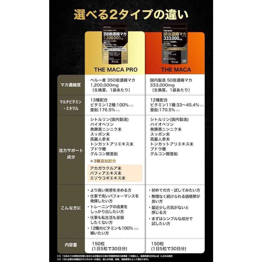 日本初・日本唯一/医師監修】350倍濃縮 マカ サプリ 亜鉛 シトルリン