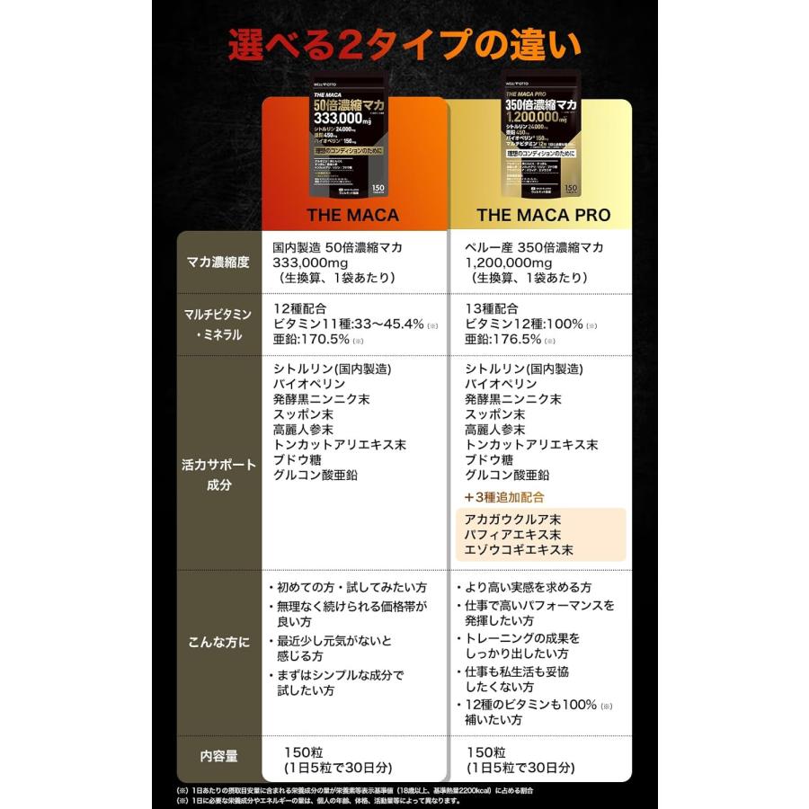 売上世界No1/医師監修】50倍濃縮 マカ サプリ 亜鉛 シトルリン バイオ