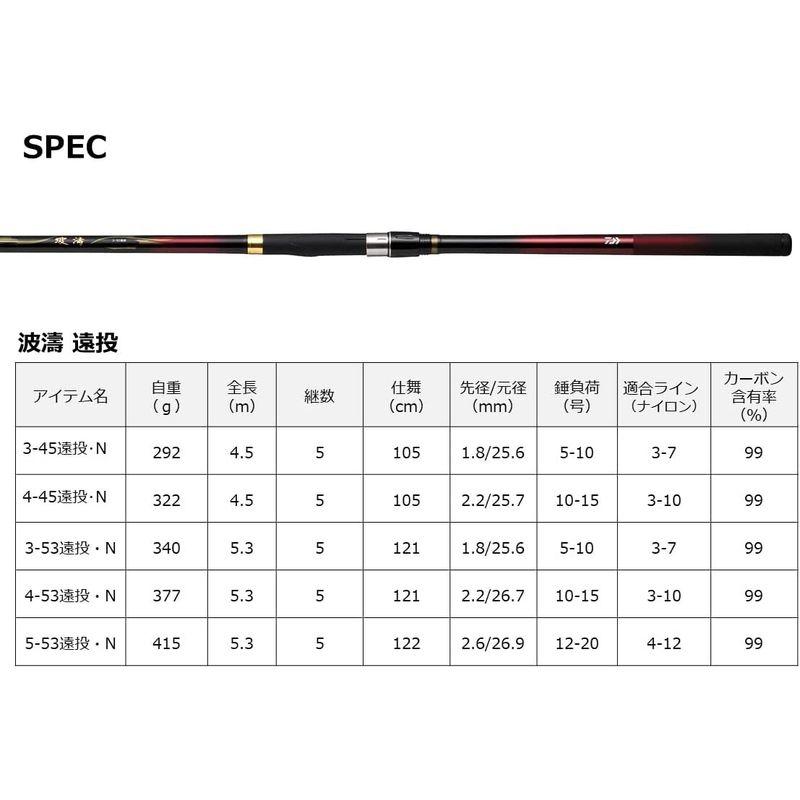 ダイワ(DAIWA) カゴ遠投 波濤 4-45遠投・N レッド DAIWA カゴ遠投 波濤 45遠投 レッド 号