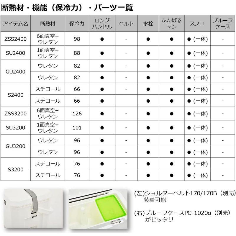 ダイワ(DAIWA) クーラーボックス ライトトランクα S3200 レッド 釣り 32リットル 発泡スチロール レッド DAIWA クーラーボックス ライトトランクα S3200 釣り 32リットル 発泡スチロール cm