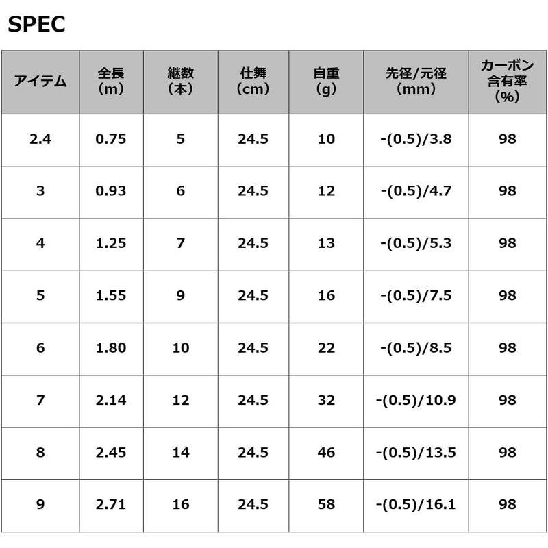 ダイワ(DAIWA) 渓流竿 ひなた 8尺 釣り竿 渓流竿 釣り竿 DAIWA ひなた 8尺