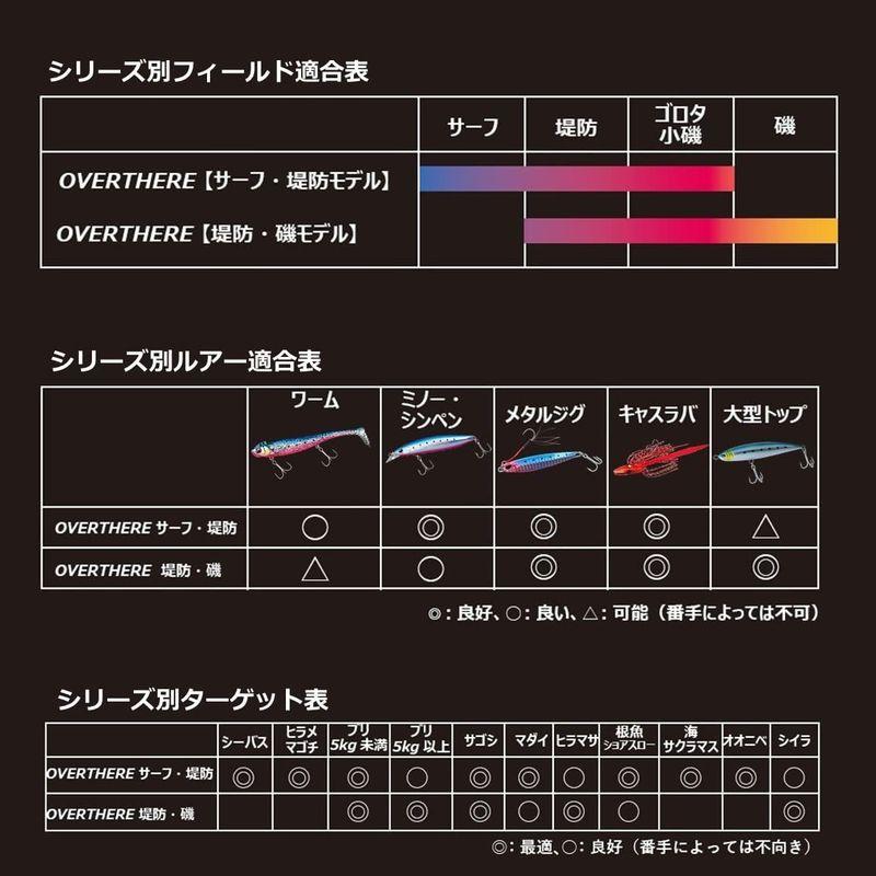 ダイワ(DAIWA) オーバーゼア 100MHH ブラック DAIWA オーバーゼア 100MHH ブラック