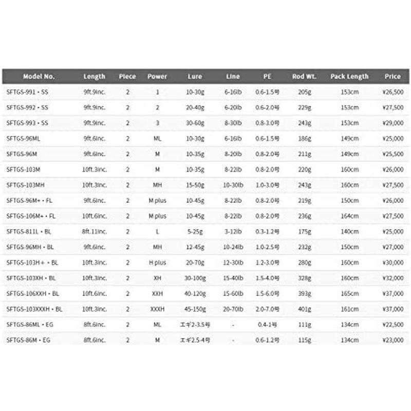 パームス(Palms) ショアガンエボルブ SFTGS-96ML Palms ショアガンエボルブ SFTGS 96ML 適合ライン