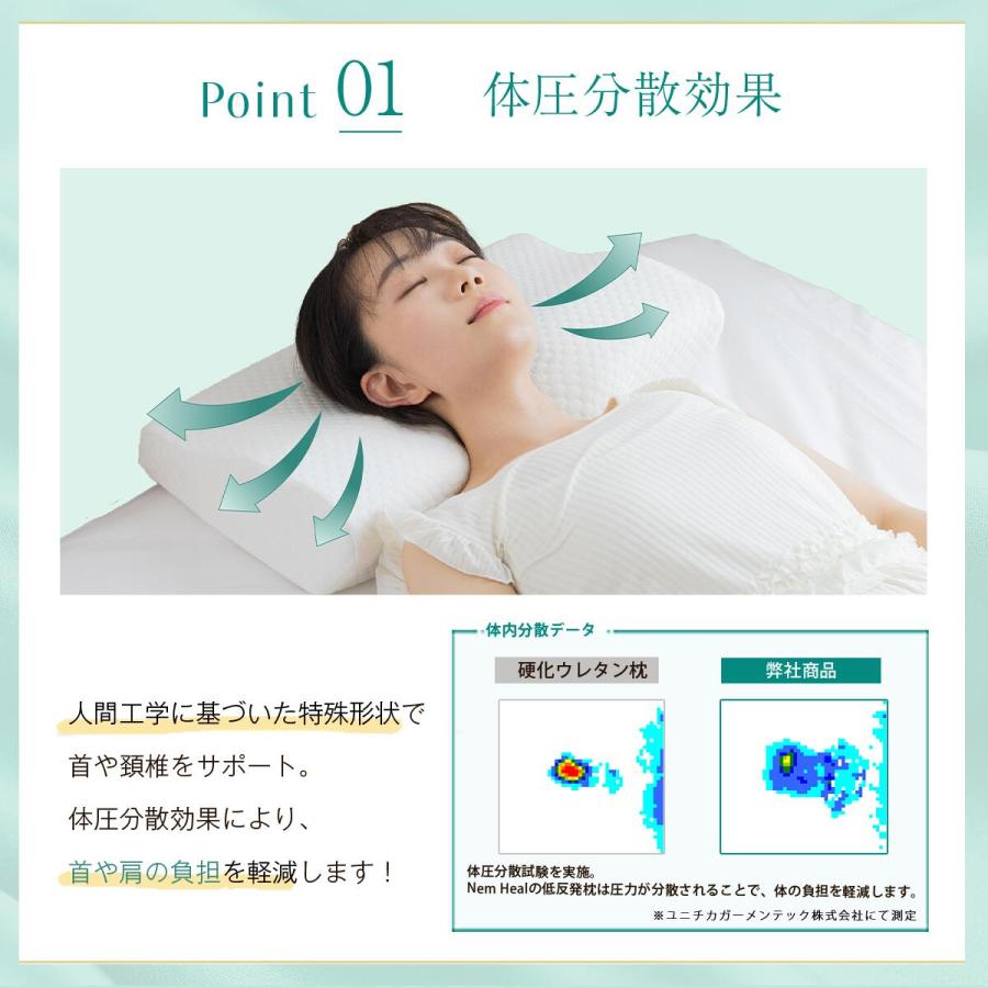 4段階の高さ調整】 低反発枕 枕 肩 首 まくら ストレートネック 高め