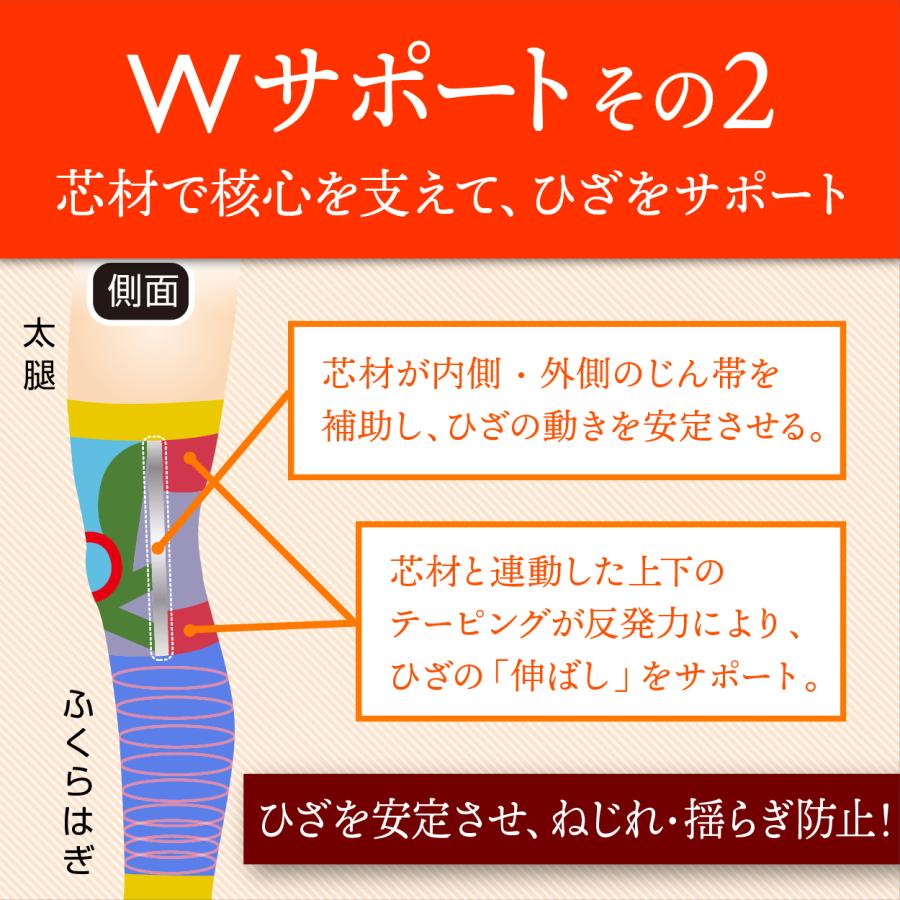 膝サポーター ひざ ふくらはぎ サポーター 1袋 2枚入り 左右 男女 兼用 薄手 日本製 ぐっと支え〜るW |  | 05