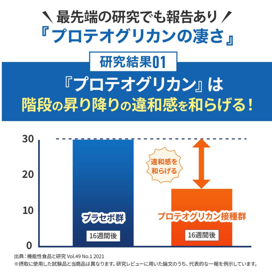 wellvenus 北国の恵み 30粒 約10日分 プロテオグリカン 膝 サプリ
