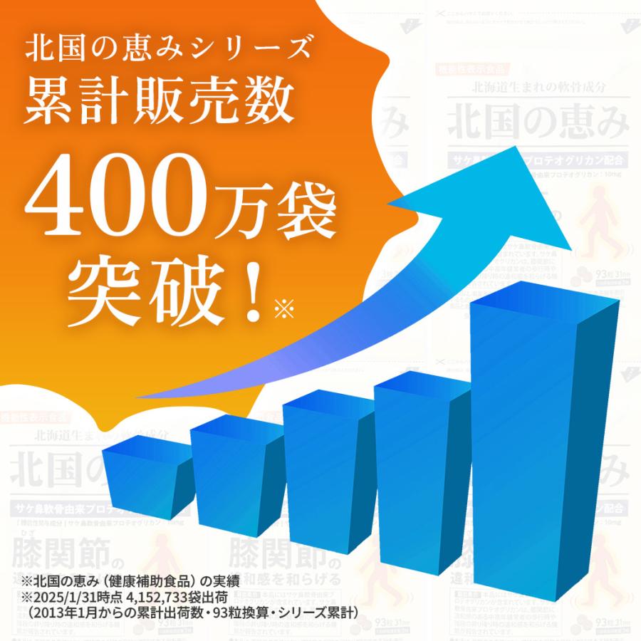 北国の恵み 93粒 約1ヶ月分 プロテオグリカン 膝 サプリ サプリメント グルコサミン を超えるパワー※ 2型コラーゲン ウェルヴィーナス 機能性表示食品 | wellvenus | 04
