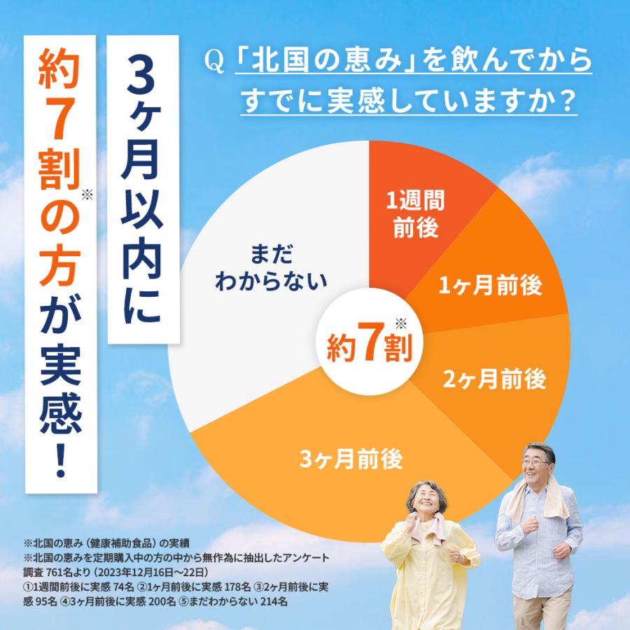 北国の恵み 93粒 約1ヶ月分 プロテオグリカン 膝 サプリ サプリメント グルコサミン を超えるパワー※ 2型コラーゲン ウェルヴィーナス 機能性表示食品 | wellvenus | 07