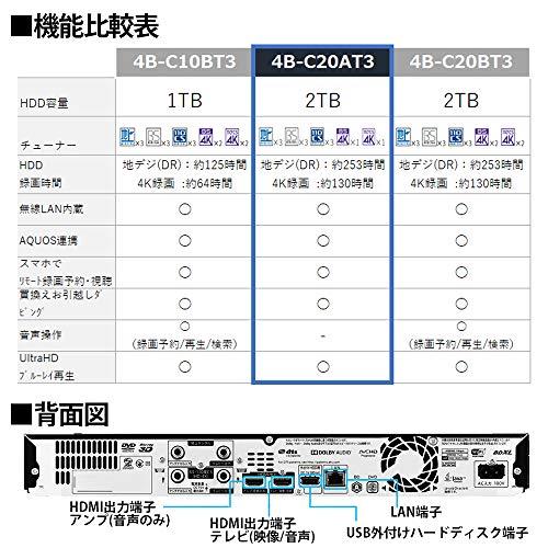 シャープ ブルーレイレコーダー 2TB 3チューナー 4Kチューナー内蔵 Ultla HDブルーレイ対応 AQUOS 4B-C20AT3｜wellvy-mall｜02