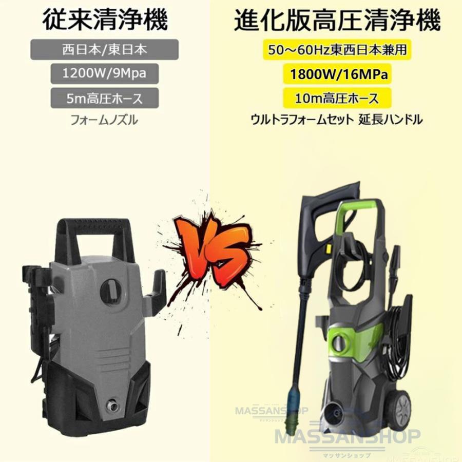 高圧洗浄機 業務用 1800W 17MPa 水道直結 自吸両用 高圧ホース20m 電源