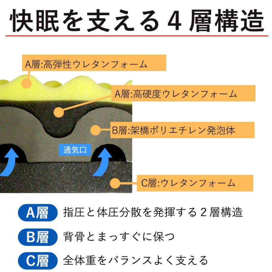 キャップロール縁 シングル 縁えにし 高反発 三つ折り 硬め 腰痛 ヘルニア 快眠 熟睡 健康 体圧分散 寝返り ウレタン 折り畳み 累計200万枚超 40年ロングセラー｜werushy｜04