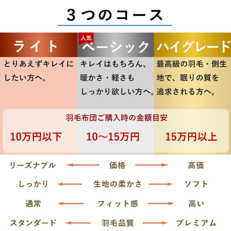 羽毛布団 打ち直し リフォーム シングル→シングル 綿100% 羽毛布団リフォーム 布団打ち直し 足し羽毛 羽毛ふとん クリーニング ダック 布団 買い替え 修理 爆買_12