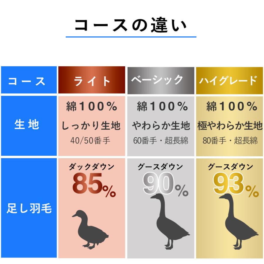 羽毛布団 打ち直し リフォーム シングル→シングル 綿100% 羽毛布団リフォーム 布団打ち直し 足し羽毛 羽毛ふとん クリーニング ダック 布団 買い替え 修理 爆買_13