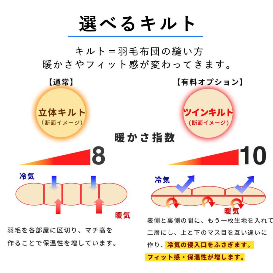 羽毛布団 打ち直し リフォーム シングル→シングル 綿100% 羽毛布団リフォーム 布団打ち直し 足し羽毛 羽毛ふとん クリーニング ダック 布団 買い替え 修理 爆買_15