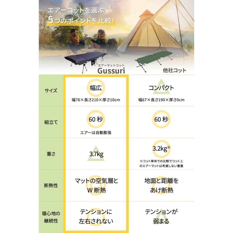 DOEARTH エアーマットコットGussuri コット 「ワンタッチ60秒で自動