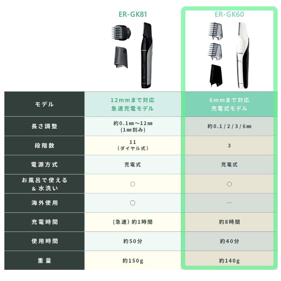 Panasonic（パナソニック） ボディトリマー お風呂剃り可 男性用 白 ER