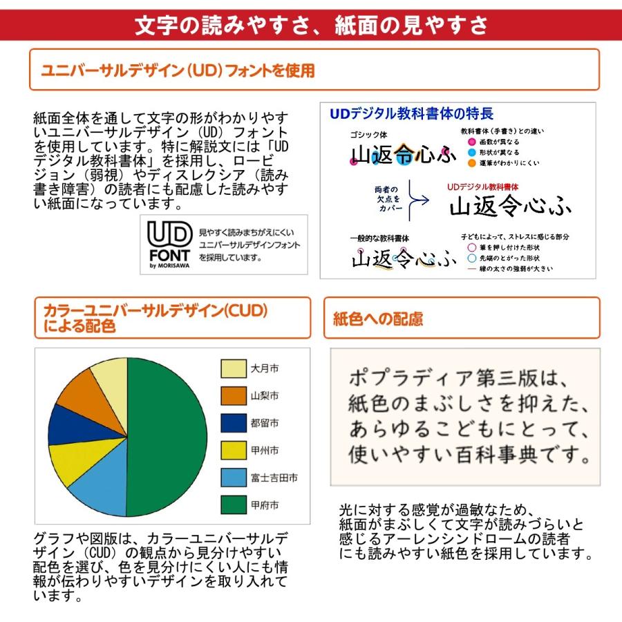 <専用ラック付き>総合百科事典 ポプラディア 第三版 全18巻 ポプラ社 秋山仁・阪上順夫・西本鶏介／監修｜west-side｜04