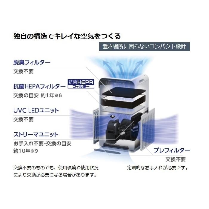 ストリーマ ダイキン UVストリーマ空気清浄機 ACB50X-S 〜22畳