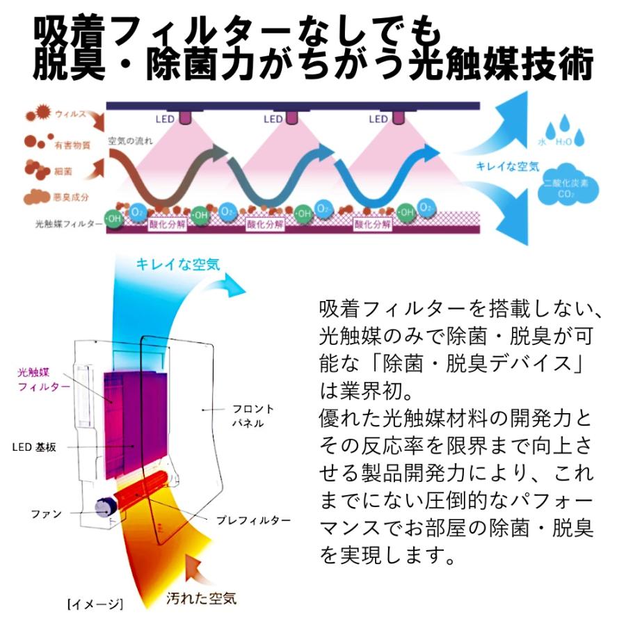 光触媒 除菌 脱臭機 KL-W01 ターンド・ケイ 8畳 壁掛けタイプ
