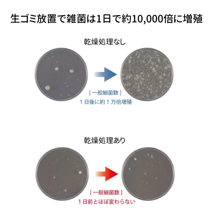 生ごみ減量乾燥機 パリパリキュー PPC-11-BK ブラック 生ゴミ処理機 | 島産業 | 02
