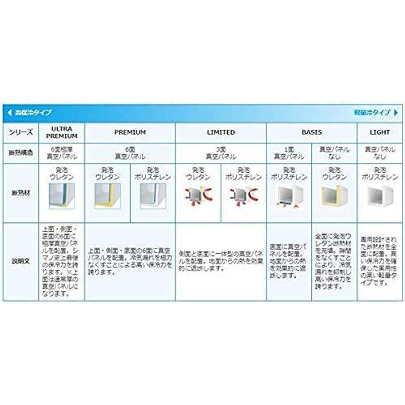 12月スーパーsale 15 Off フィクセル 30l クーラーボックス シマノ Shimano ウルトラプレミアム Zf 530r 300 アウトドアウエア Www Cosmopharmaint Com