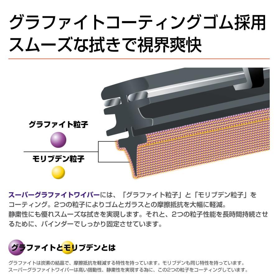 PIAA(ピア) ワイパー ブレード 350ｍｍ クレフィットプラス グラファイトコーティングゴム 1本入 呼番3 CFG35｜westbay-link｜03