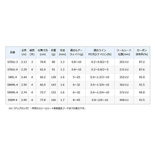 シマノ(SHIMANO) モバイルロッド 20 ルアーマチック MB S96M-4 ヒラメ マゴチゲーム シーバス ライトショアジギング｜westbay-link｜03